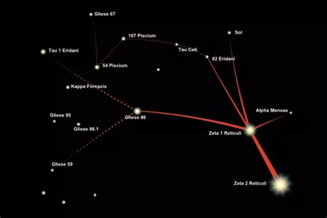 zeta reticuli star system